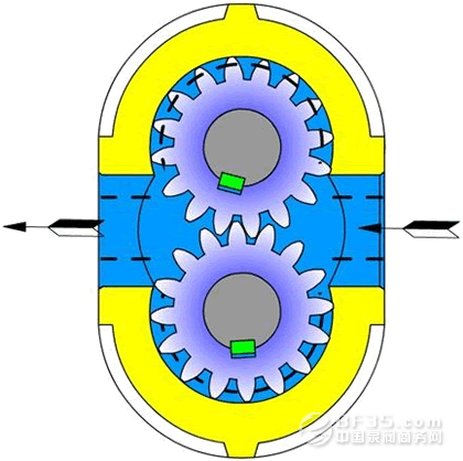 原來這4種真空泵是這樣運(yùn)行的，漲知識了！