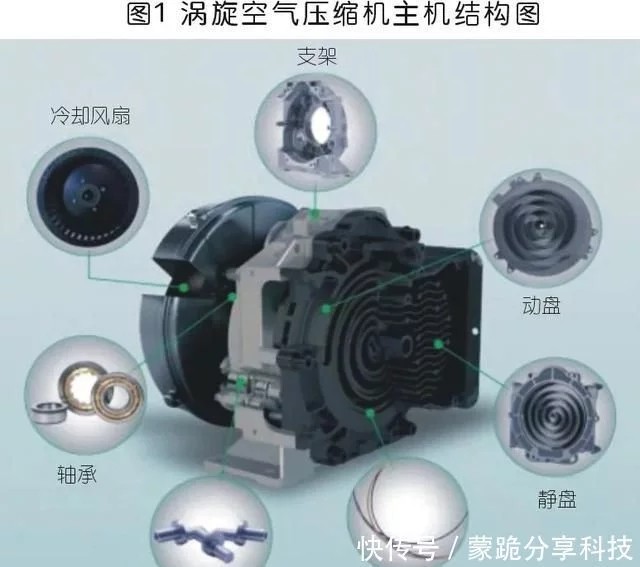 渦旋空壓機在醫藥行業的應用優勢