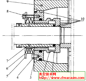 泵用機(jī)械密封的基本原理
